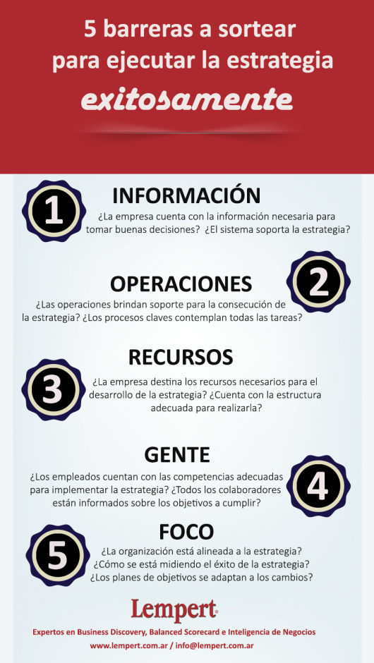 barreras para desarrollo estrategia