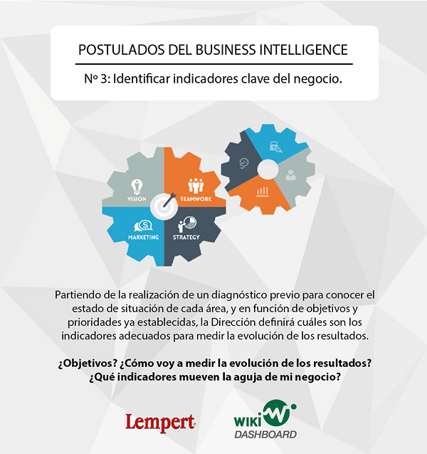 Postulados Business Intelligence