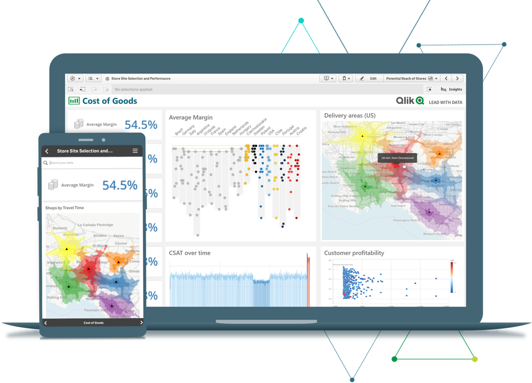 Qlik Dashboard