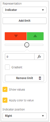 Representation Qlik