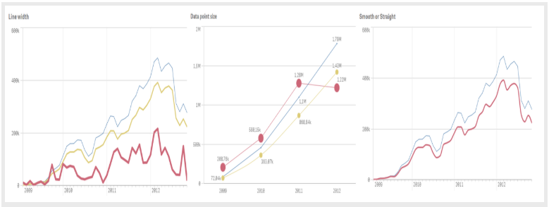 Gráfico Qlik