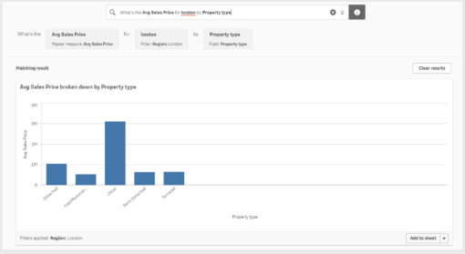 Gráfico Qlik