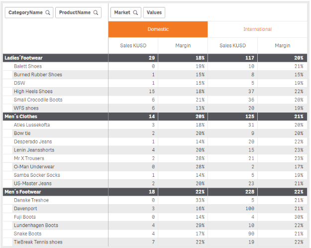 Tabla Qlik