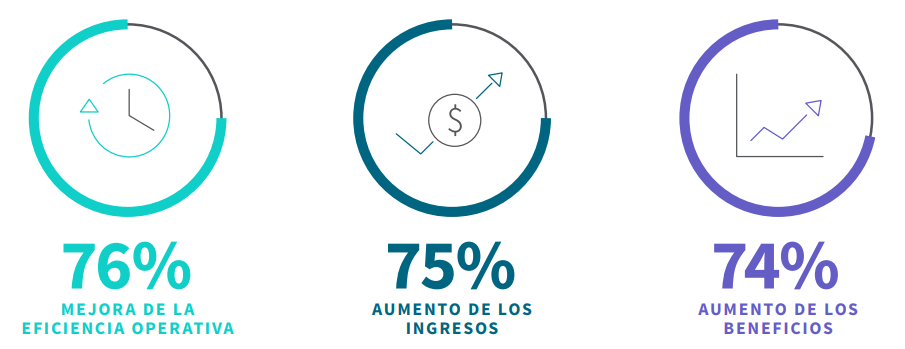 inteligencia activa Qlik