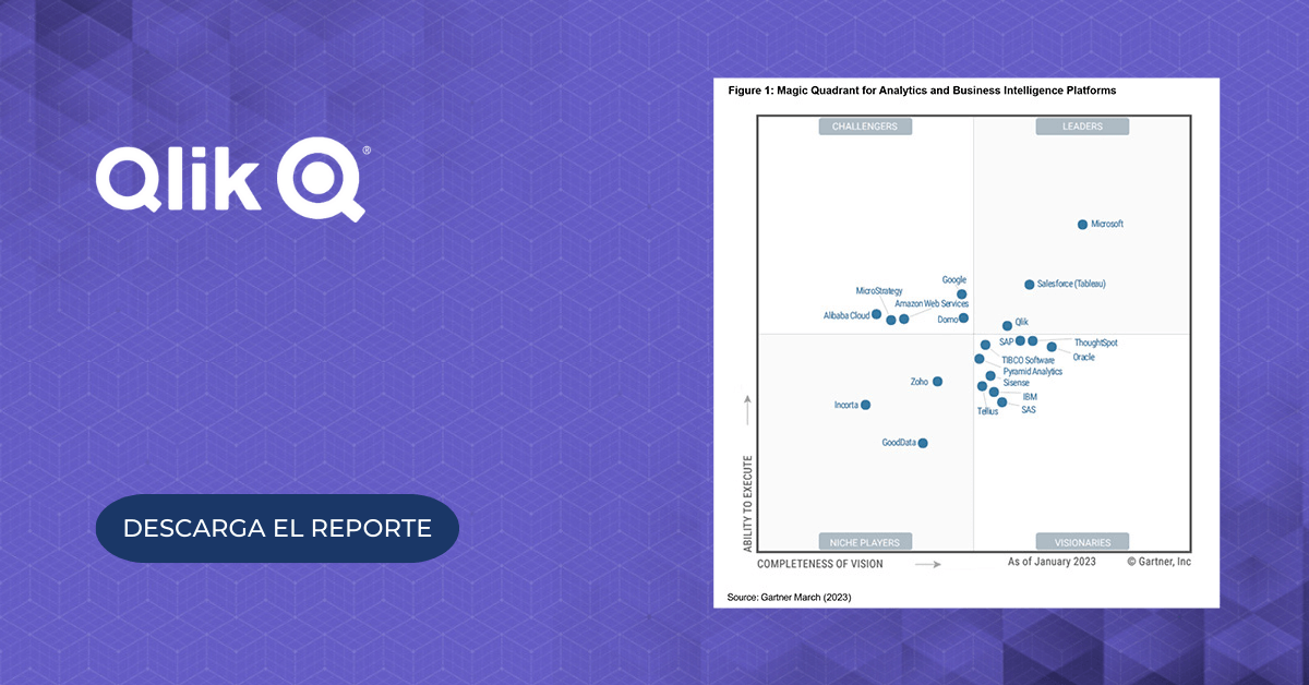 Qlik es Líder en el Cuadrante Mágico™ de Gartner® de 2023